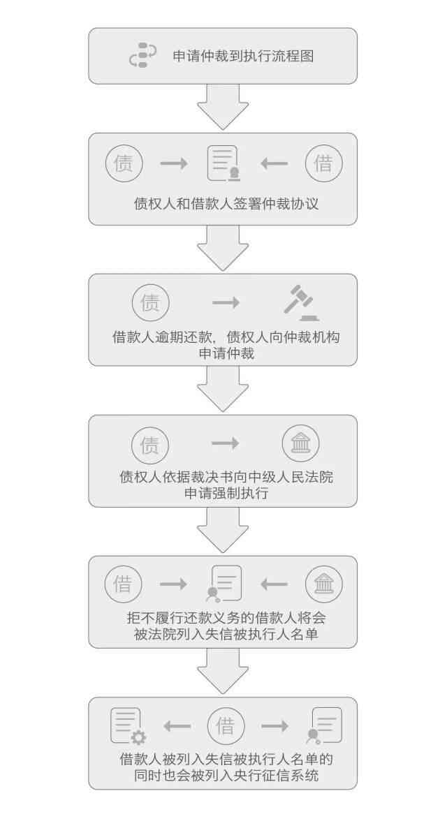 网贷逾期后申请仲裁的流程与条件详解：确保您的权益得到保障