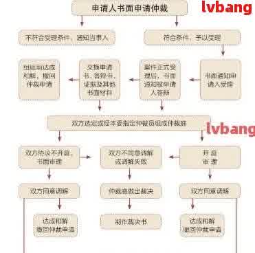 网贷逾期后申请仲裁的流程与条件详解：确保您的权益得到保障