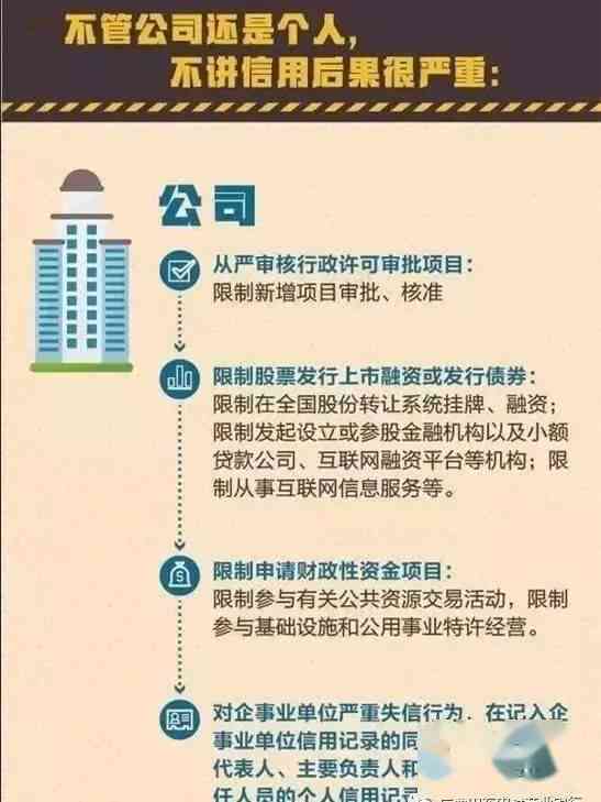 四年后仍未偿还的贷款：处理方式与潜在后果