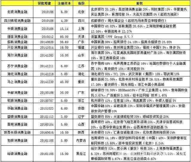 网贷逾期可以借黒网贷吗