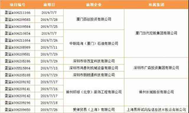 逾期四次有什么影响：解决办法及贷款可能性分析