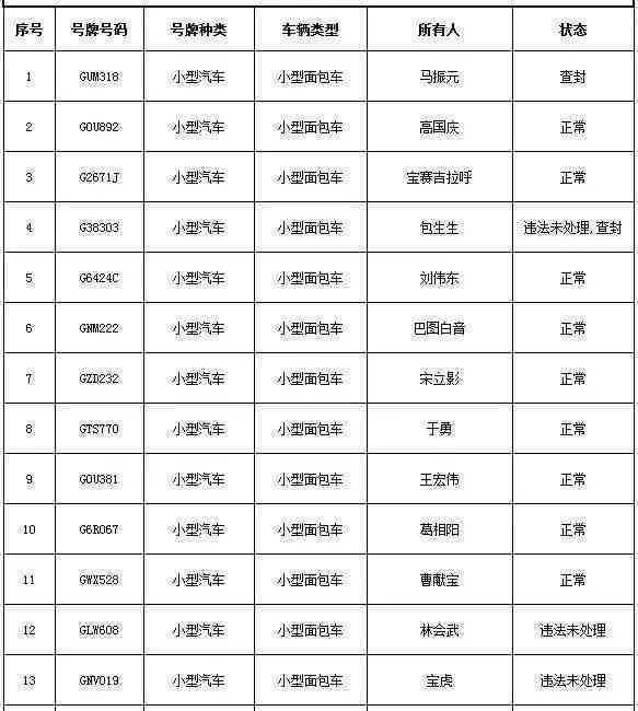 逾期4次和6次有区别吗