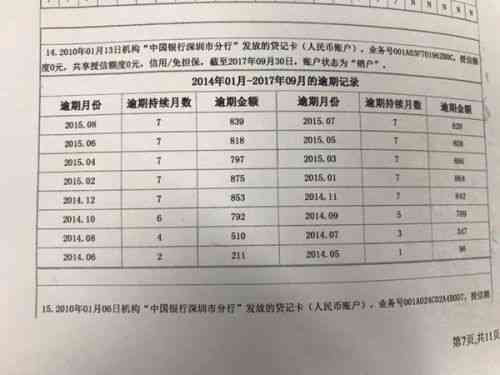 信用卡还款后注销后还有记录吗？如何查询？安全吗？