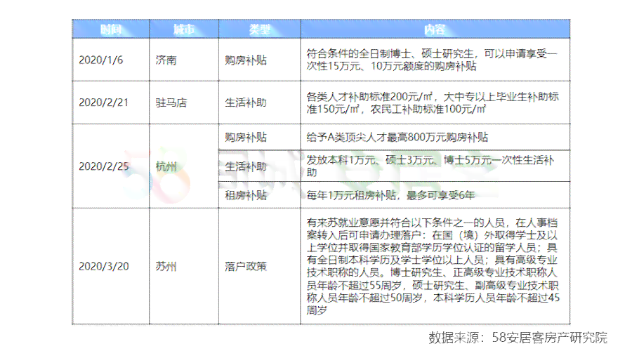 58好借还款后，多长时间可以再次借款？以及需要注意哪些事项？