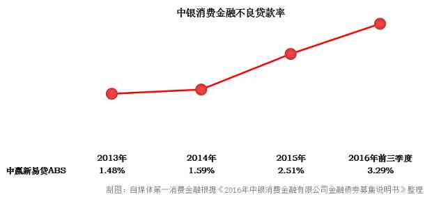 企业一般的逾期账款率是多少