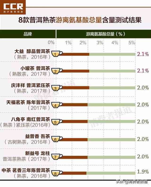 '普升号普洱茶：官网，价格表，品质评价与档次分析'