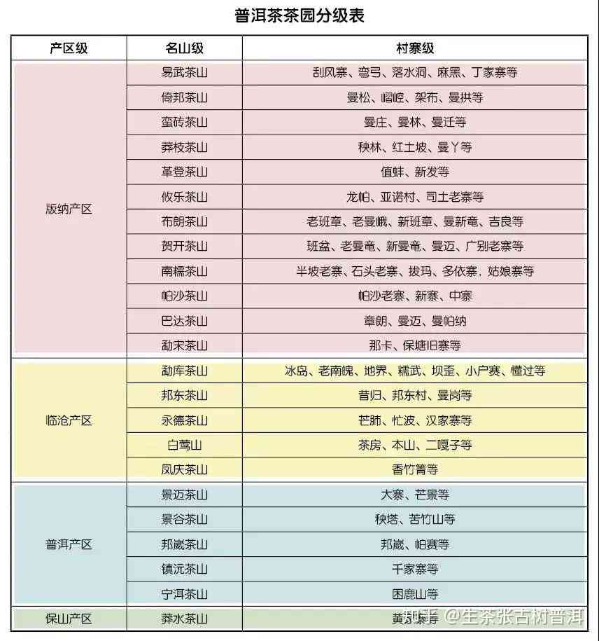 '普升号普洱茶：官网，价格表，品质评价与档次分析'