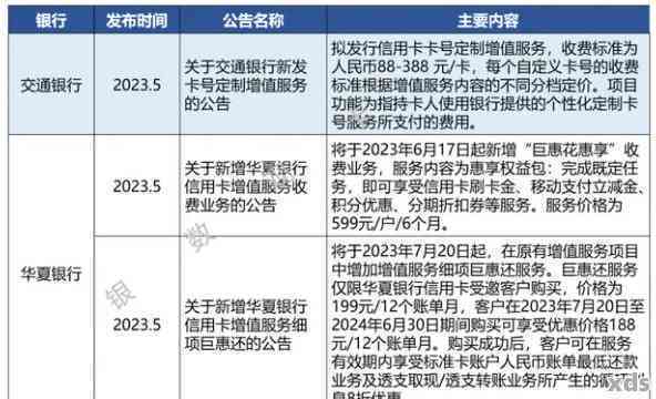 2023年信用卡逾期12万会不会坐牢？多家银行信用卡逾期后果分析