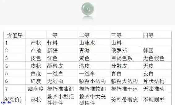 十年前玉坠的市场价格分析：影响因素、品质评判与收藏价值全面解析