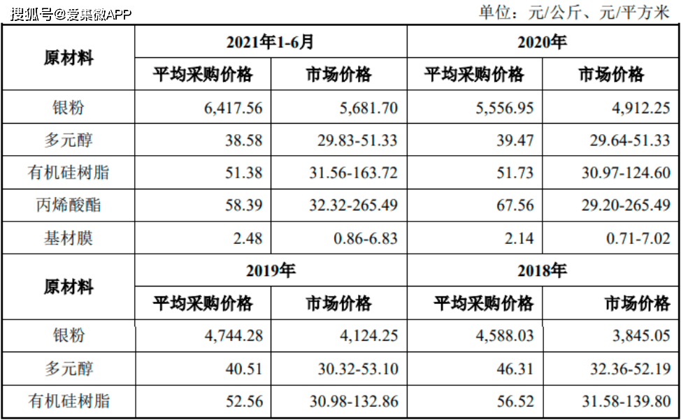 云南普洱茶行情网2021最新价格趋势及市场价分析