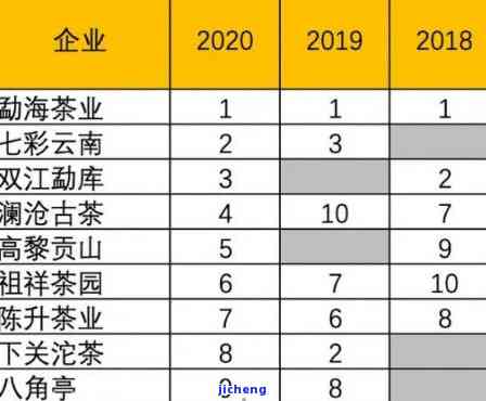 五大普洱茶排行榜前十名：揭秘更受欢迎的十大茶叶