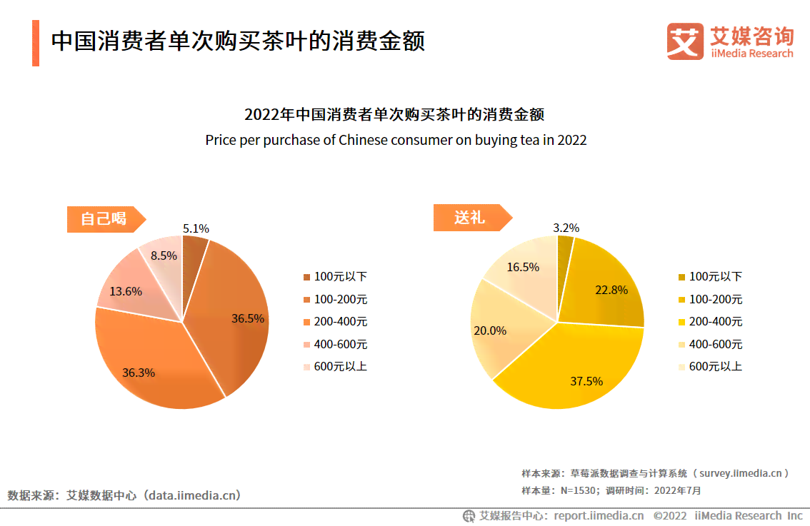 探究普洱茶行业内领导：十大精选茶叶在京东的热销榜