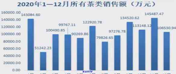 探究普洱茶行业内领导：十大精选茶叶在京东的热销榜