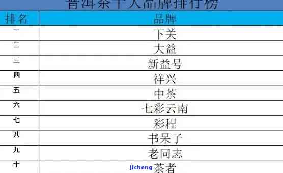 五大普洱茶排行榜