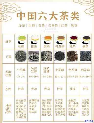 五大普洱茶有哪些