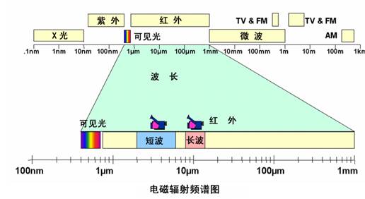 热成像技术在红外检查领域的新可能性探索