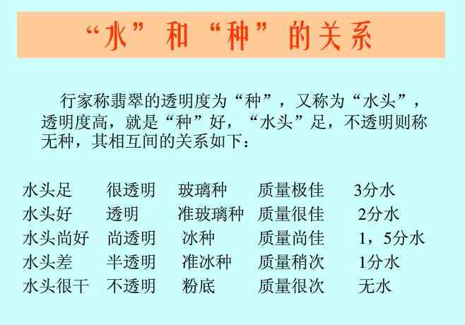 全面解析：洒金翡翠的优缺点及其选购技巧