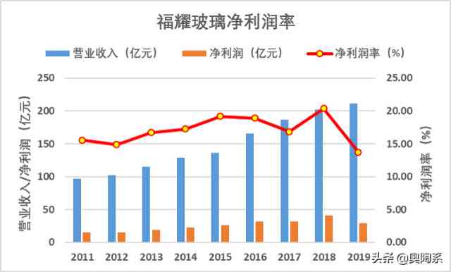 天山翠的价值与经济性分析：全面了解其市场潜力和投资回报