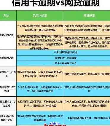 逾期一天的解决策略和影响分析：你需要注意的所有细节