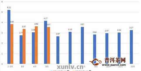 世普洱1357价格查询：世普洱茶价格及相关信息