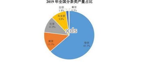 普洱茶销售量：合适的年销售额是多少？如何评估适合自己的销售目标？