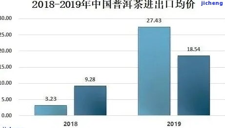 普洱茶销售量：合适的年销售额是多少？如何评估适合自己的销售目标？