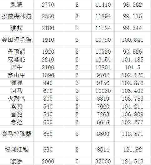 一年卖多少普洱茶合适赚钱？普洱茶产量、价格和利润解析