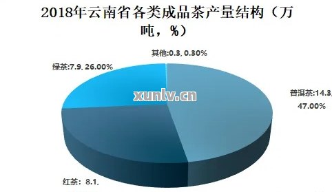 普洱茶一年产量及相关经济数据：云南普洱茶年产量及其产值概览