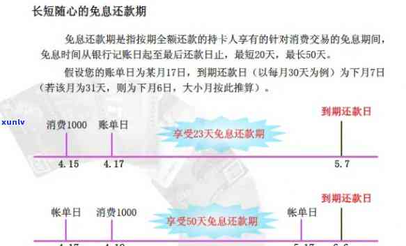 农行信用卡账单日还款日期确定后，逾期还款的界定与处理方式解析