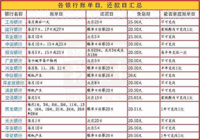 农行信用卡还款日和账单日详细信息：12号还款，那么账单日是哪一天？