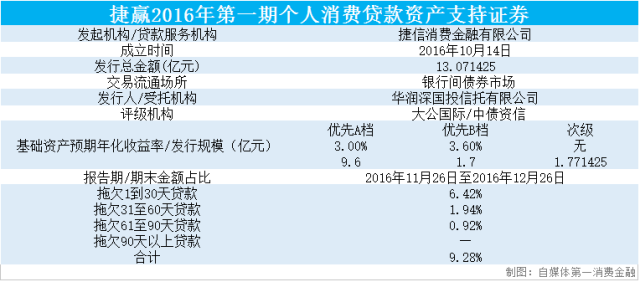 逾期消费贷款应对策略：详细处理指南与解析