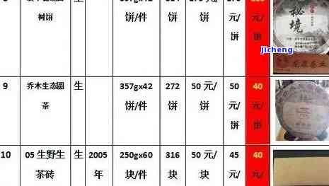 极普号普洱茶价格、口感、产地及选购指南：一文全面解析