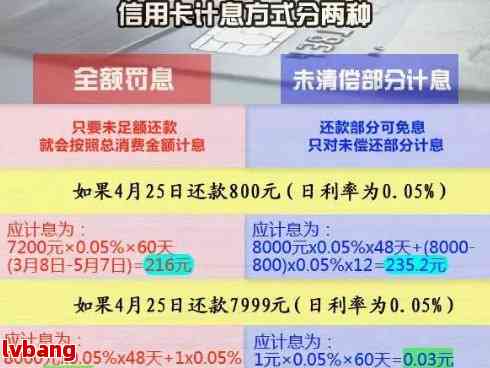 信用卡债务20万：探索还款策略、利息减免及信用修复方法，助您自救成功！