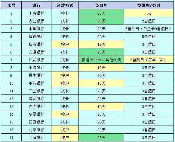 逾期信用卡还款后，是否可以办理护照？法律疑问解答