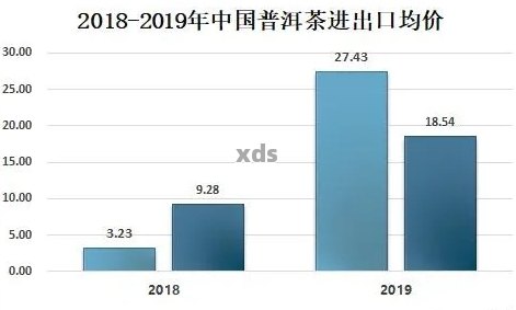 四川普洱茶市场概况：消费者群体、消费惯及品茗场所解析