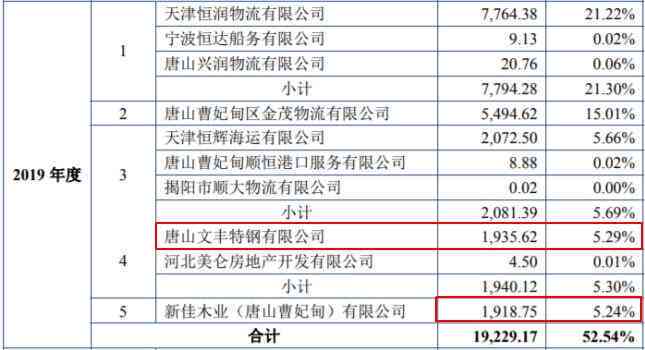 新 逾期更正年报报表可能带来的影响及应对策略