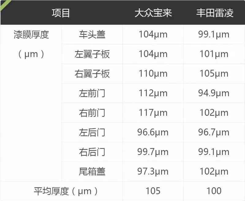 贵妃5的厚度会不会薄：探讨合适的厚度范围