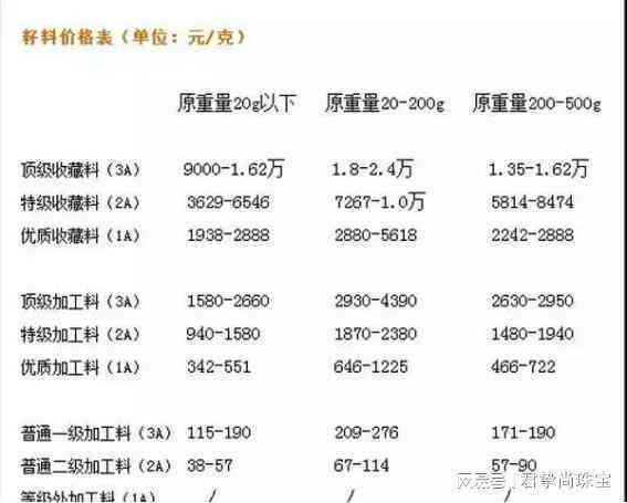 和田玉籽料市场价格分析：全面了解影响其价值的因素及最新市场趋势