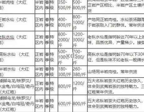 大理购买普洱茶全攻略：寻找品质、价格及购买地点