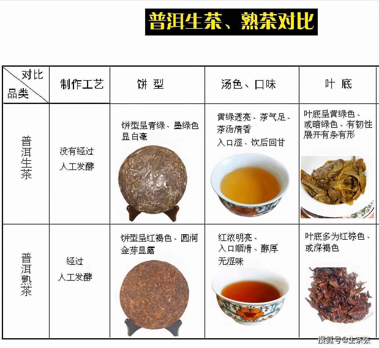 凤凰普洱沱茶全解析：价格、品质、功效与选购指南