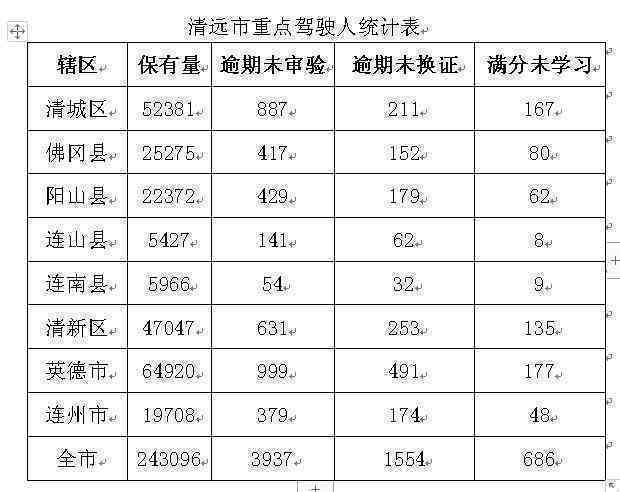 贷款逾期数量统计表：统计口径、人数与逾期贷款详情