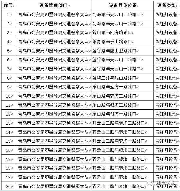 贷款逾期数量统计表：统计口径、人数与逾期贷款详情