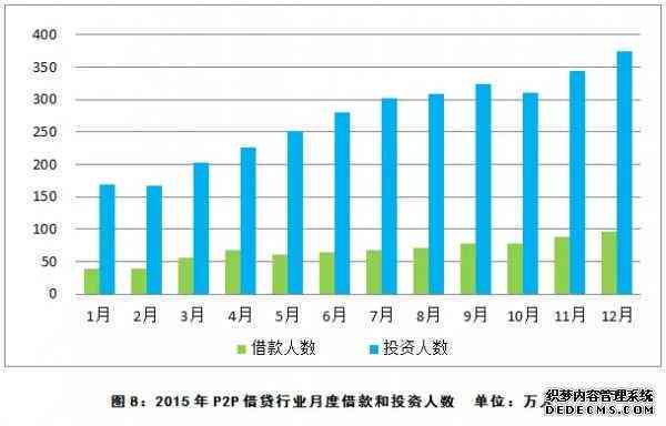 贷款逾期数量统计表：统计口径、人数与逾期贷款详情