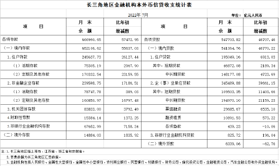 贷款逾期数量统计表：统计口径、人数与逾期贷款详情