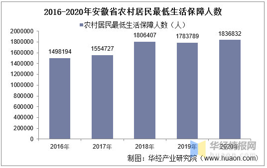 贷款逾期数量统计表：统计口径、人数与逾期贷款详情