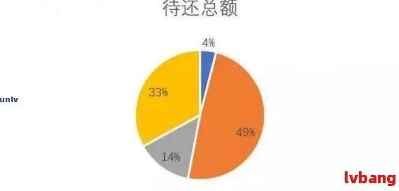 全国贷款逾期人群的现状分析：负债压力下的中国有多少人陷入困境？