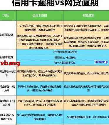 信用卡逾期27元被罚款能要回来吗