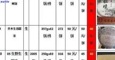 顶级普洱茶饼价格一览表及品质评价