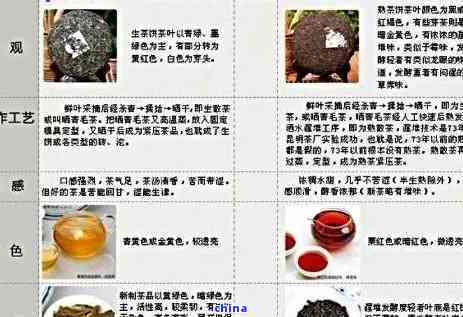 云南普洱茶膏品质与价格解析，批发与购买攻略