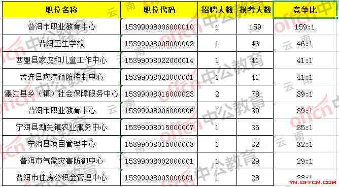 普洱茶库存量统计：全面了解普洱茶市场供应与需求情况